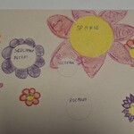 mocne strony wpisane w kolorowe kwiaty, które powstały na bazie kół