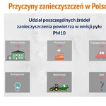 Slajd prezentacji