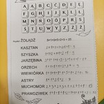 Kodowanie