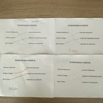 dzieci tworzą przysłowia o dniu kropki