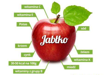 grafika z jabłkiem i skojarzeniami wokół niego