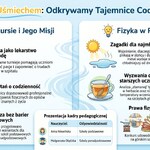 infografika do konkursu fizycznego 2026