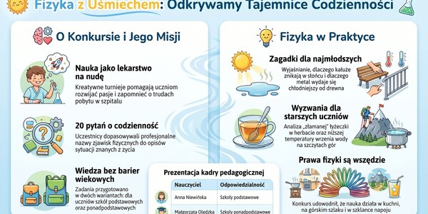 infografika do konkursu fizycznego 2026