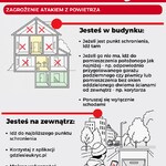 procedura postępowania w przypadku zagrożenia atakiem z powietrza