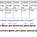 Czas obiegu Planet wokół Słońca